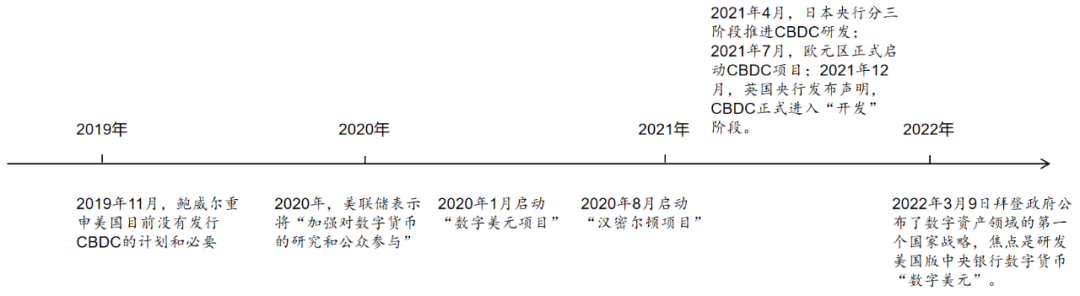 探讨数字货币在教育体系中的潜力：如何提升未来经济的竞争力_货币购买力怎么理解_货币能力