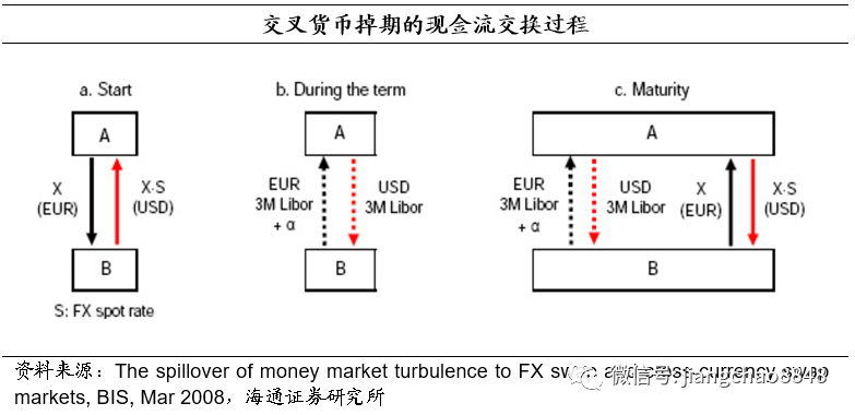 央行回收流动性_SOL币的回购机制与市场流动性分析：如何稳定价格_回购收回流动性