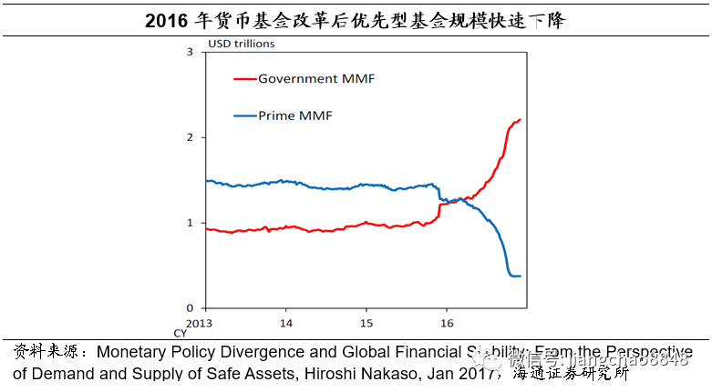 回购收回流动性_SOL币的回购机制与市场流动性分析：如何稳定价格_央行回收流动性