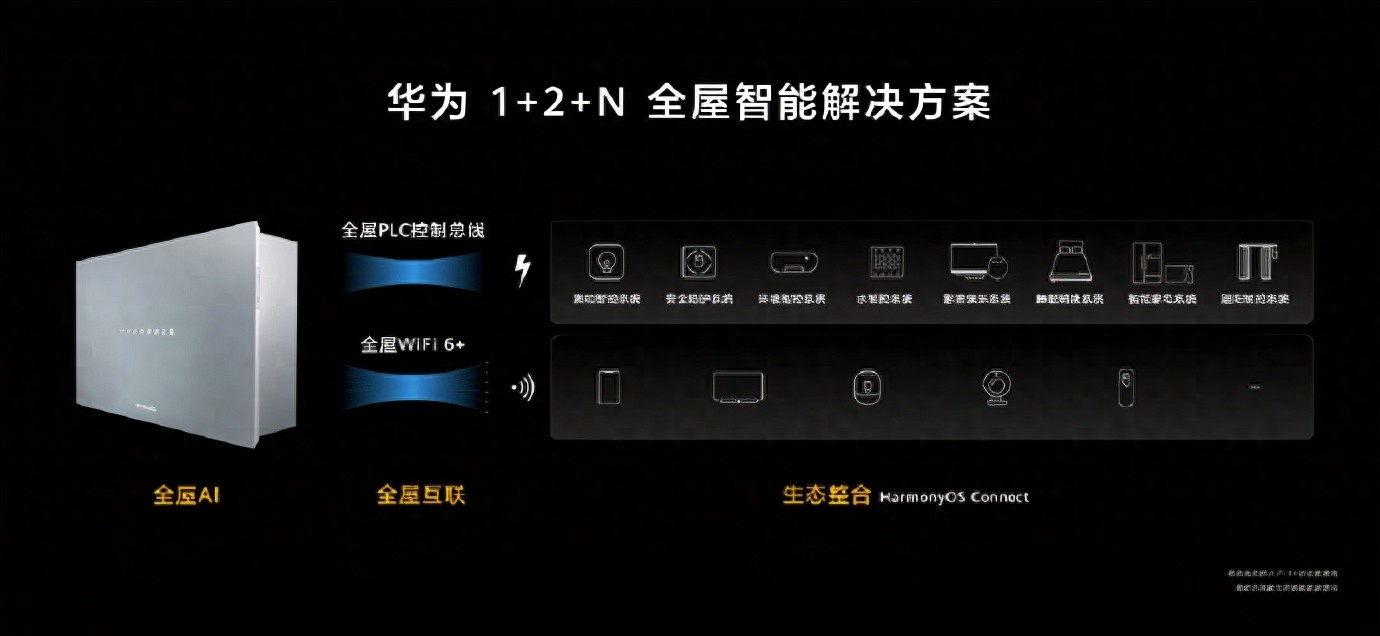2021华为春季发布会回顾：全屋智能与智慧屏旗舰新品亮点解析