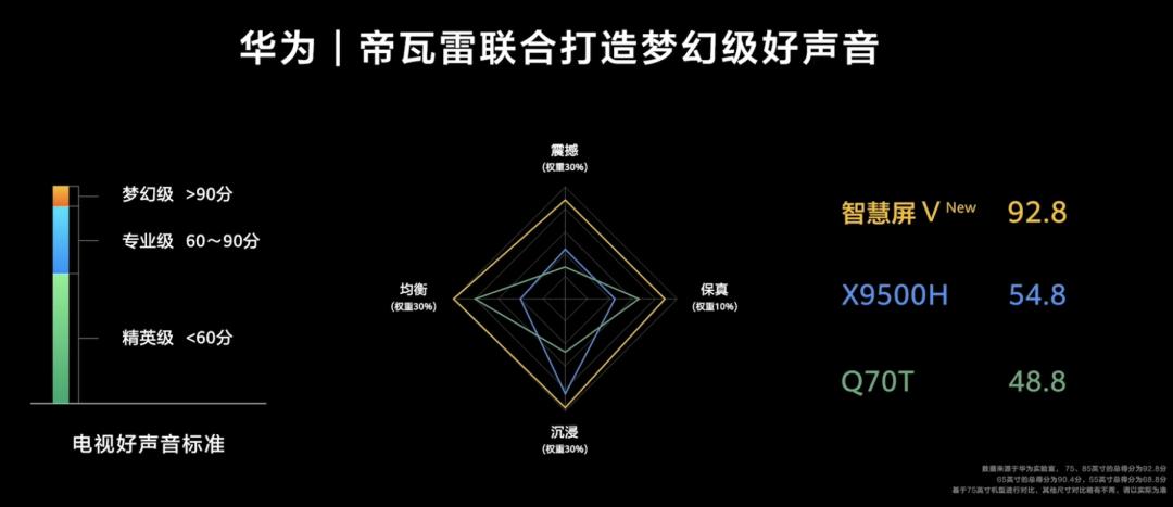 一种新的生活方式：小米全屋智能的体现_校园体育文化体现形式9种_小米整屋设计