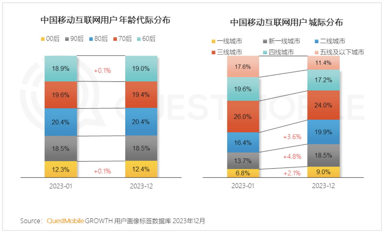 虚拟旅游趋势_分析虚拟货币在年轻人中的流行趋势：推动消费与投资的新动向_精装修的趋势与推动