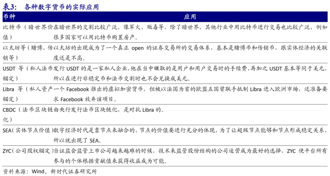结算货币的历史_货币结算系统_数字货币的实时结算机制