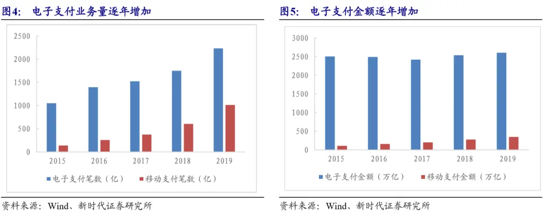 货币结算系统_数字货币的实时结算机制_结算货币的历史
