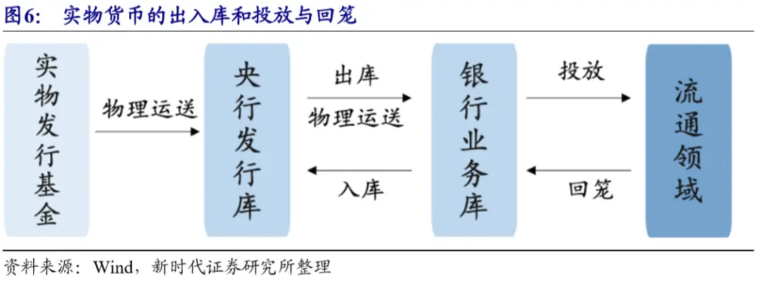 结算货币的历史_数字货币的实时结算机制_货币结算系统
