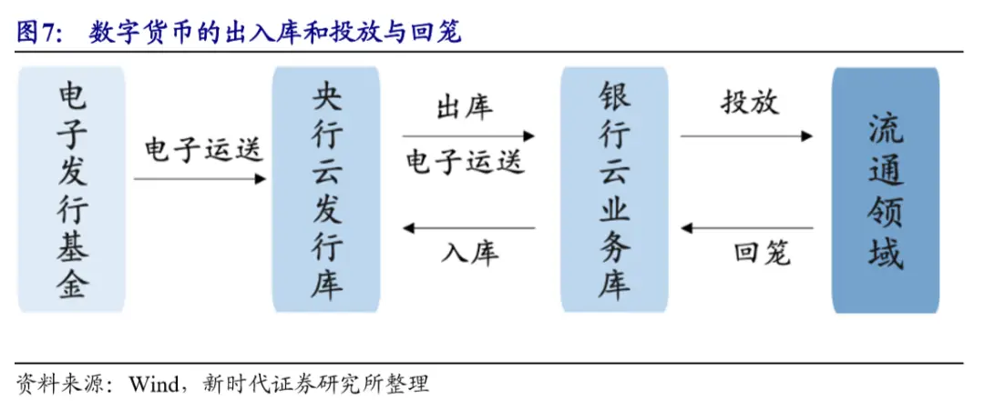 数字货币的实时结算机制_结算货币的历史_货币结算系统