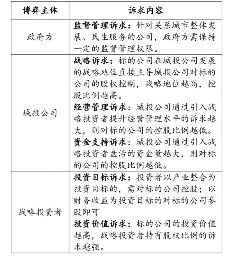 投资运营移交是什么_如何在Binance交易所APP中开展项目管理 | 运营与投资的结合_投资建设运营移交模式