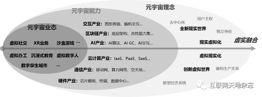 数字货币不是货币_分析数字货币的未来发展趋势：从竞争到协作的动态变化_数字货币与黄金货币