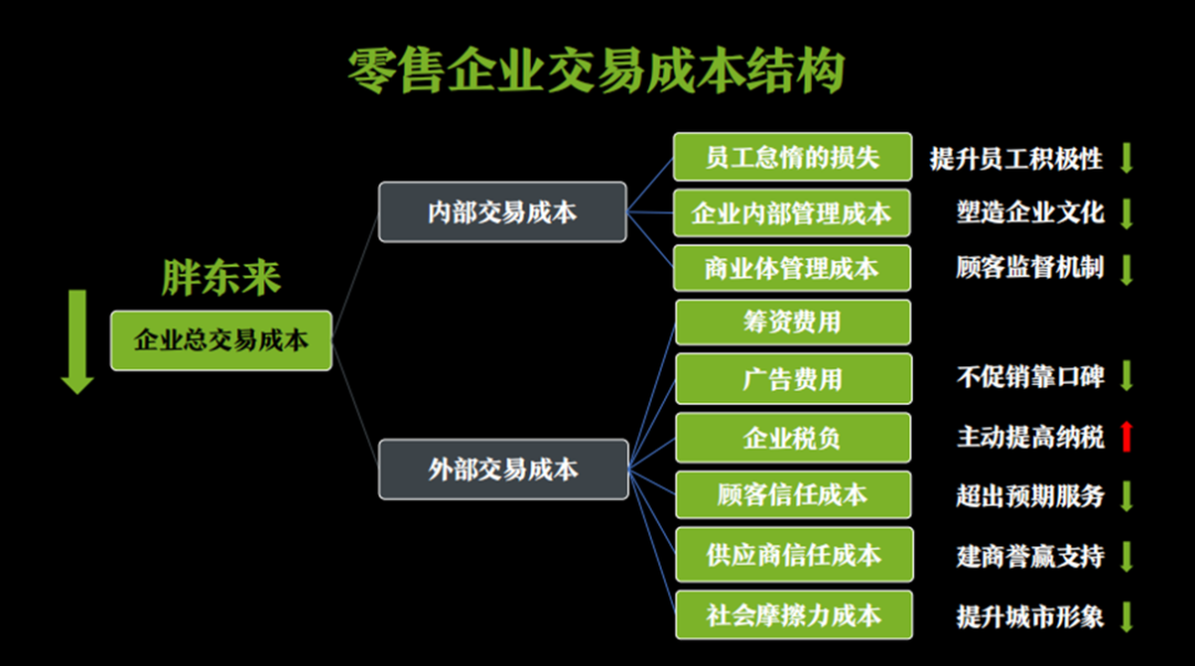 胖东来创业故事：从员工诉求到共同致富的管理智慧