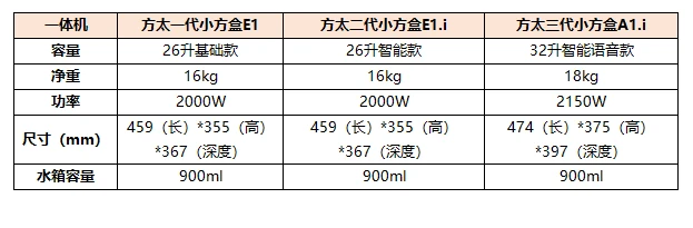 差异项目功能_3. 功能差异_功能差异化定位法
