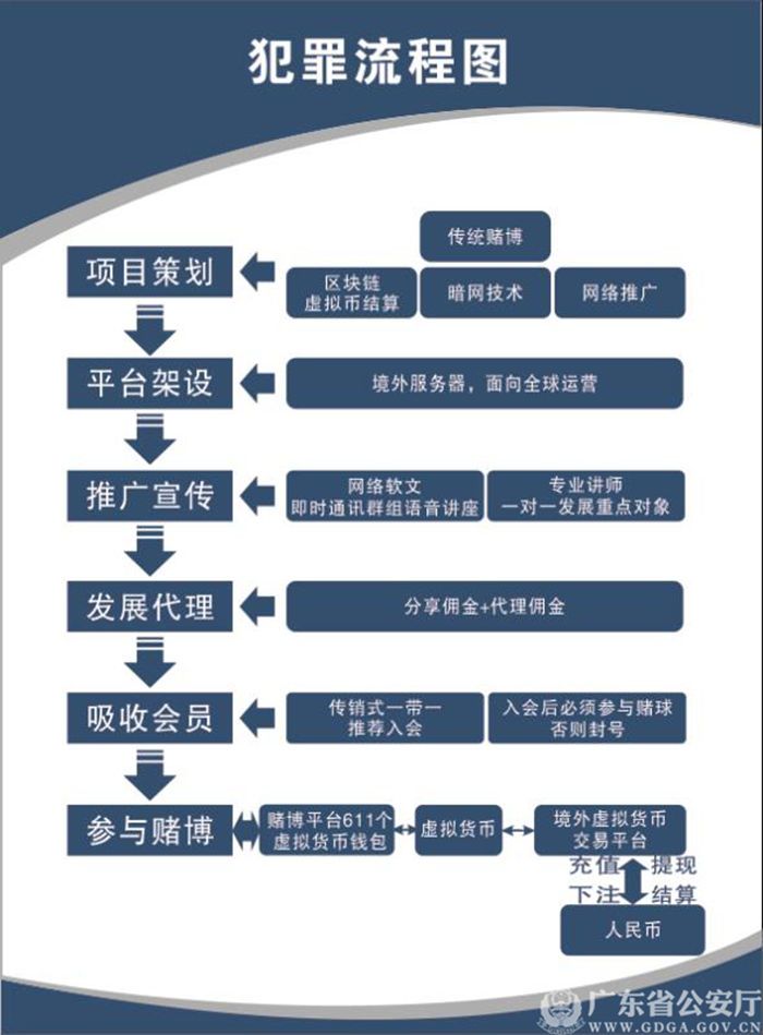 货币数字化_如何参与数字货币的ICO_数字货币cibs