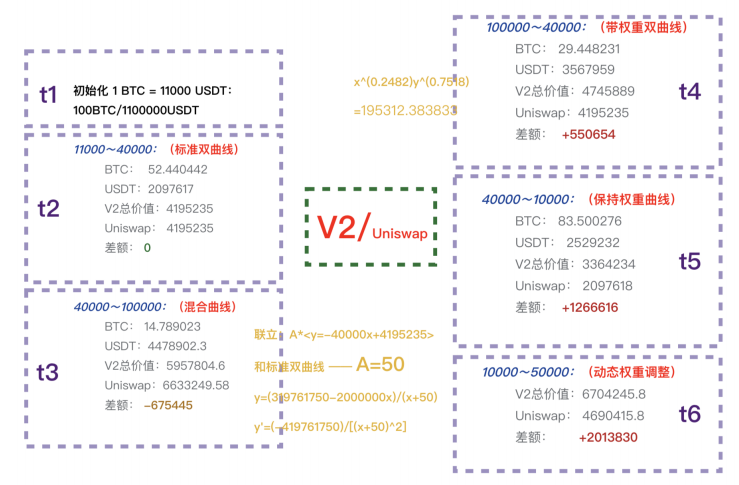 推动资金流动_USDT如何助力资产流动性治理？_优化流动资产结构