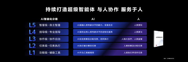 华为鸿蒙智慧感知_智慧鸿蒙AI：华为手机的智能体验_华为鸿蒙人工智能