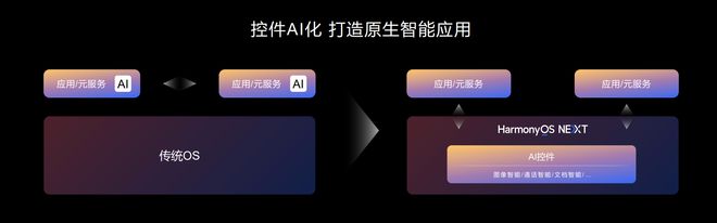 智慧鸿蒙AI：华为手机的智能体验_华为鸿蒙人工智能_华为鸿蒙智慧感知
