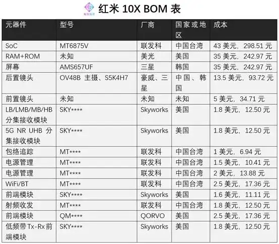 小米手机在千元机市场的竞争力_小米手机竞争状况_小米手机市场竞争分析