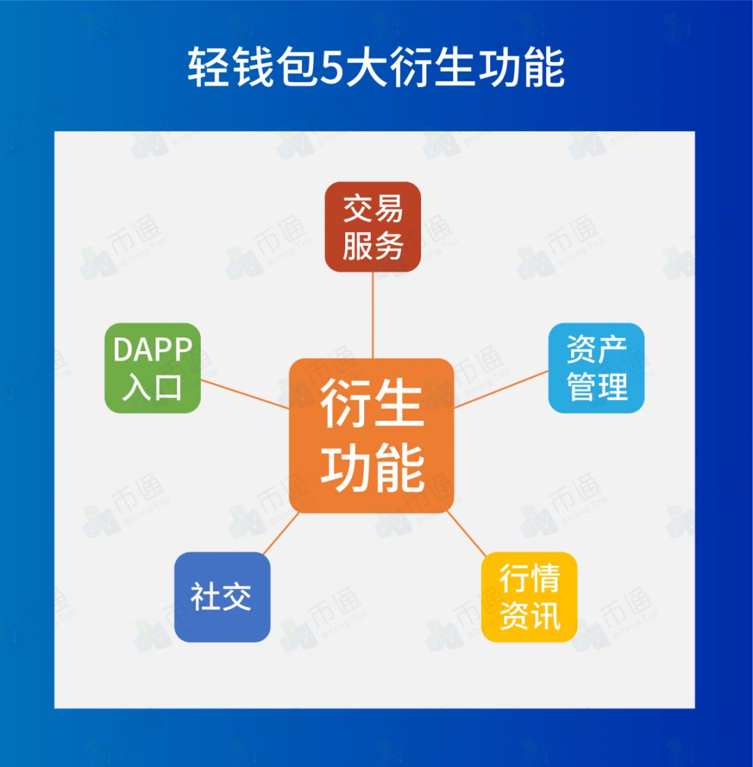 探索imToken官网版的未来发展方向_探索imToken官网版的未来发展方向_探索imToken官网版的未来发展方向
