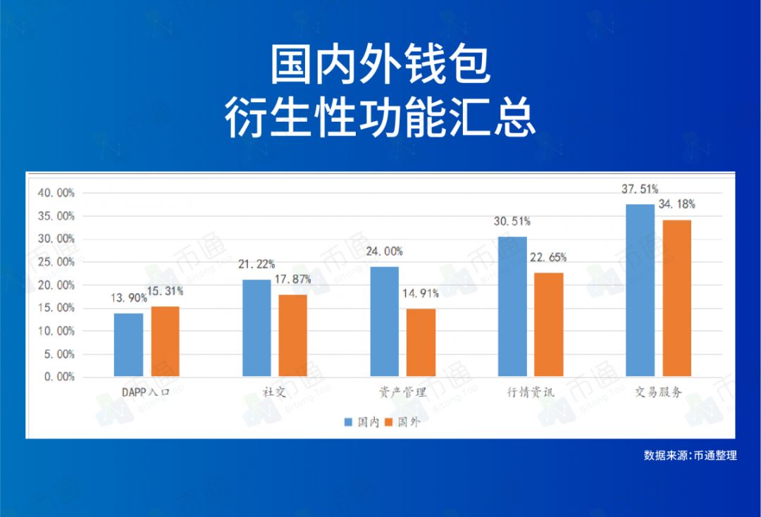 探索imToken官网版的未来发展方向_探索imToken官网版的未来发展方向_探索imToken官网版的未来发展方向