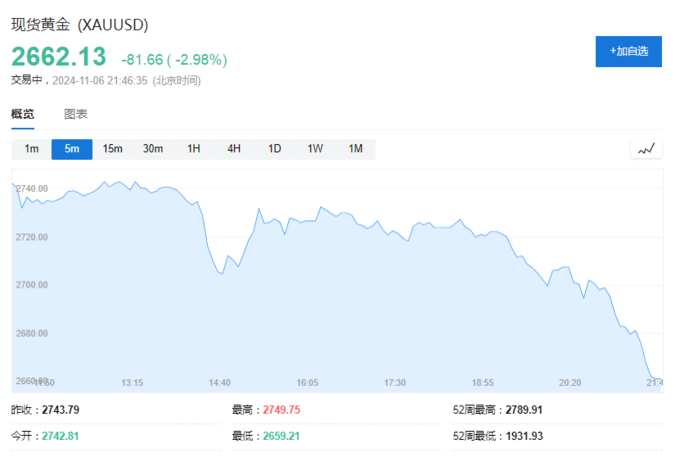 比特币加密算法详解_比特币加密货币_哈里斯若胜选 比特币将暴跌50%？比特币连跌5日 加密货币超14万人爆仓