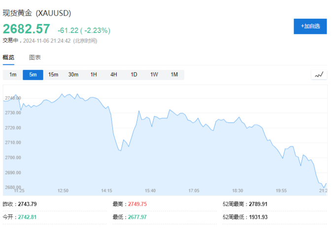哈里斯若胜选 比特币将暴跌50%？比特币连跌5日 加密货币超14万人爆仓_比特币加密算法详解_比特币加密货币