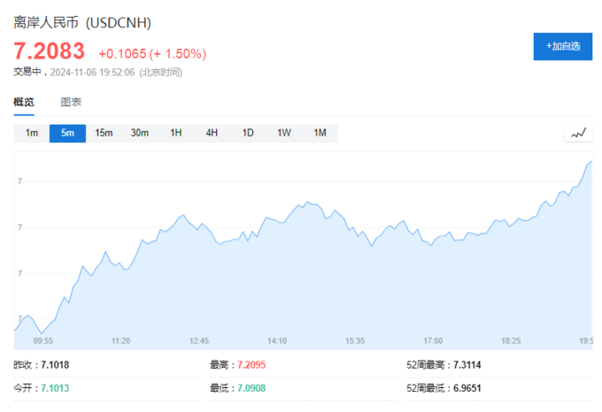 比特币加密货币_比特币加密算法详解_哈里斯若胜选 比特币将暴跌50%？比特币连跌5日 加密货币超14万人爆仓