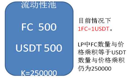 流动资产提高说明什么_资产流动性增加的好处_USDT如何提升资产流动性？