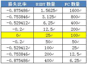 流动资产提高说明什么_资产流动性增加的好处_USDT如何提升资产流动性？