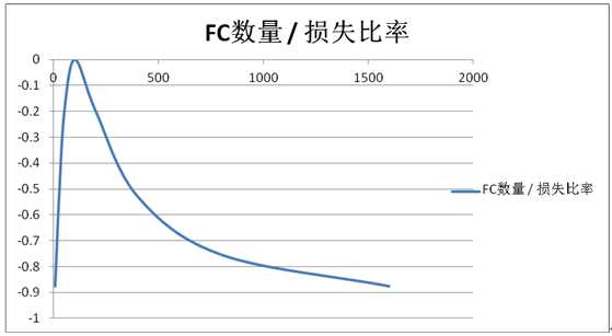 USDT如何提升资产流动性？_资产流动性增加的好处_流动资产提高说明什么