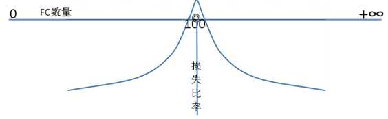 USDT如何提升资产流动性？_流动资产提高说明什么_资产流动性增加的好处