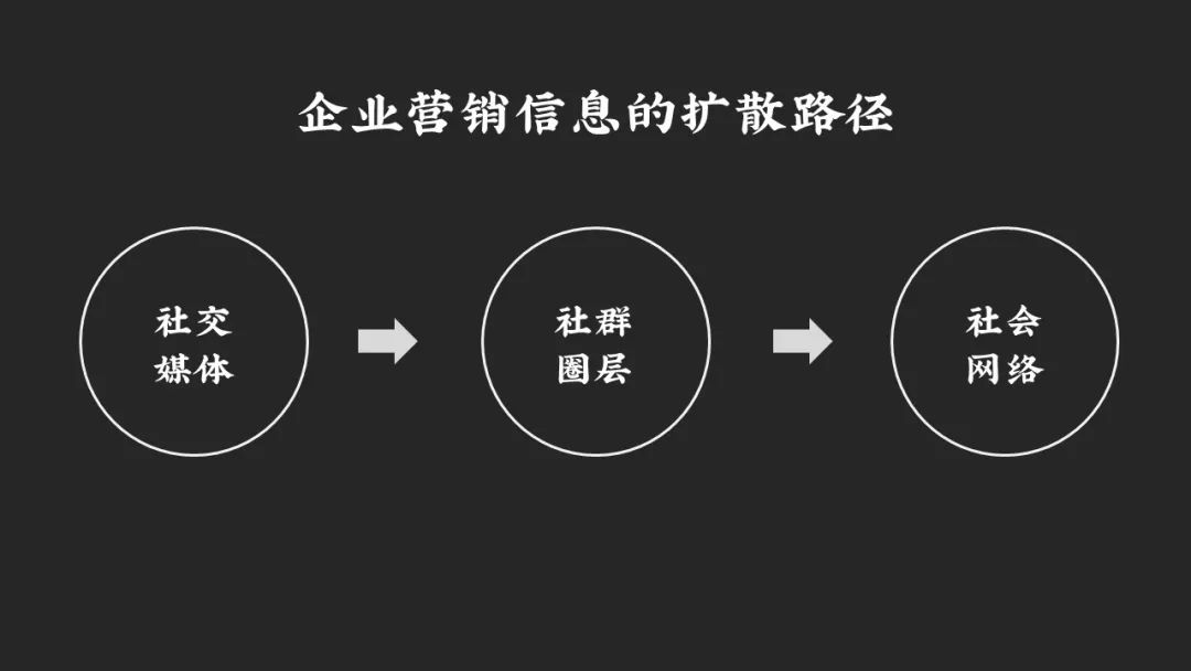 货币虚拟化的原因_货币的虚拟化好处_通过去中心化平台提升参与感：虚拟货币如何改变消费者与品牌的关系