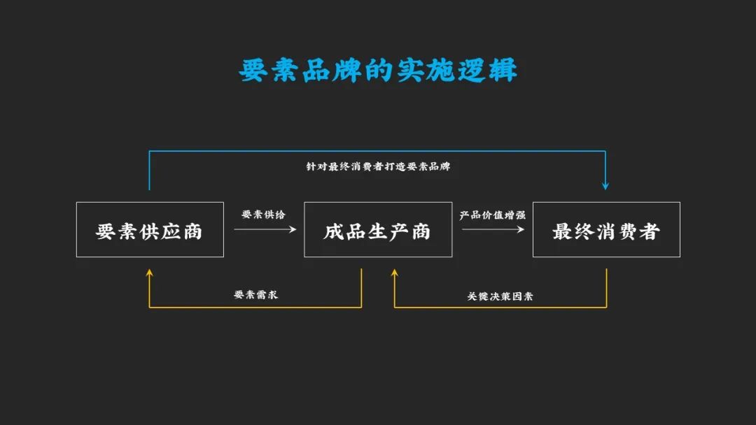 通过去中心化平台提升参与感：虚拟货币如何改变消费者与品牌的关系_货币的虚拟化好处_货币虚拟化的原因