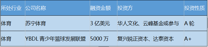 比特币区块链上就发生了两笔巨额交易，总额超过 3.8 亿美元。Whale Alert 报告称，1,481 BTC（1.428 亿美元）和 2,481 BTC（2.392 亿美元）从身份不明的钱包转移到_比特币现金美元_bitcoin美元