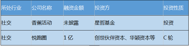 比特币现金美元_比特币区块链上就发生了两笔巨额交易，总额超过 3.8 亿美元。Whale Alert 报告称，1,481 BTC（1.428 亿美元）和 2,481 BTC（2.392 亿美元）从身份不明的钱包转移到_bitcoin美元