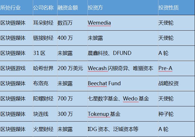 比特币区块链上就发生了两笔巨额交易，总额超过 3.8 亿美元。Whale Alert 报告称，1,481 BTC（1.428 亿美元）和 2,481 BTC（2.392 亿美元）从身份不明的钱包转移到_bitcoin美元_比特币现金美元