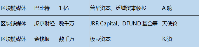 比特币现金美元_比特币区块链上就发生了两笔巨额交易，总额超过 3.8 亿美元。Whale Alert 报告称，1,481 BTC（1.428 亿美元）和 2,481 BTC（2.392 亿美元）从身份不明的钱包转移到_bitcoin美元