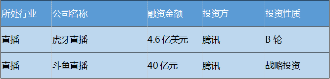 比特币区块链上就发生了两笔巨额交易，总额超过 3.8 亿美元。Whale Alert 报告称，1,481 BTC（1.428 亿美元）和 2,481 BTC（2.392 亿美元）从身份不明的钱包转移到_bitcoin美元_比特币现金美元