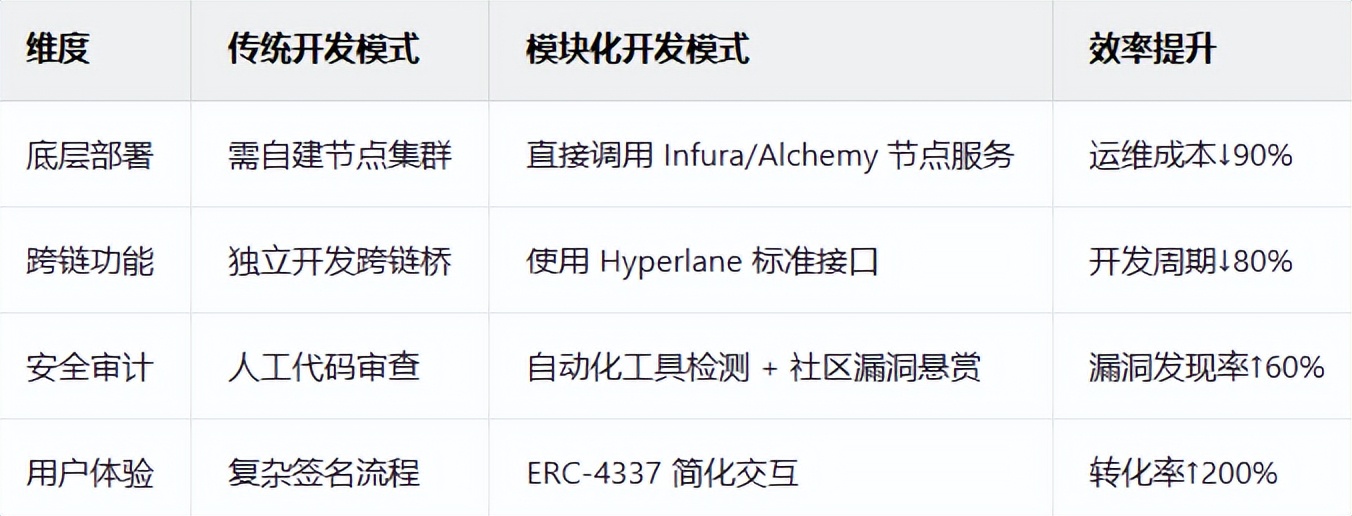 以太坊的多链生态：如何实现跨链互操作性_以太坊与polygon跨链_以太坊跨链到matic