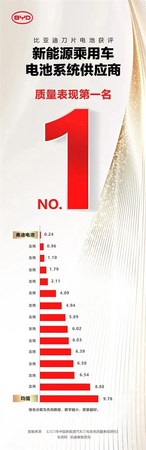 小米汽车核心成员_小米造车的战略_以质量为核心的小米汽车研发战略