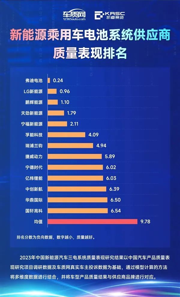 以质量为核心的小米汽车研发战略_小米汽车核心成员_小米造车的战略