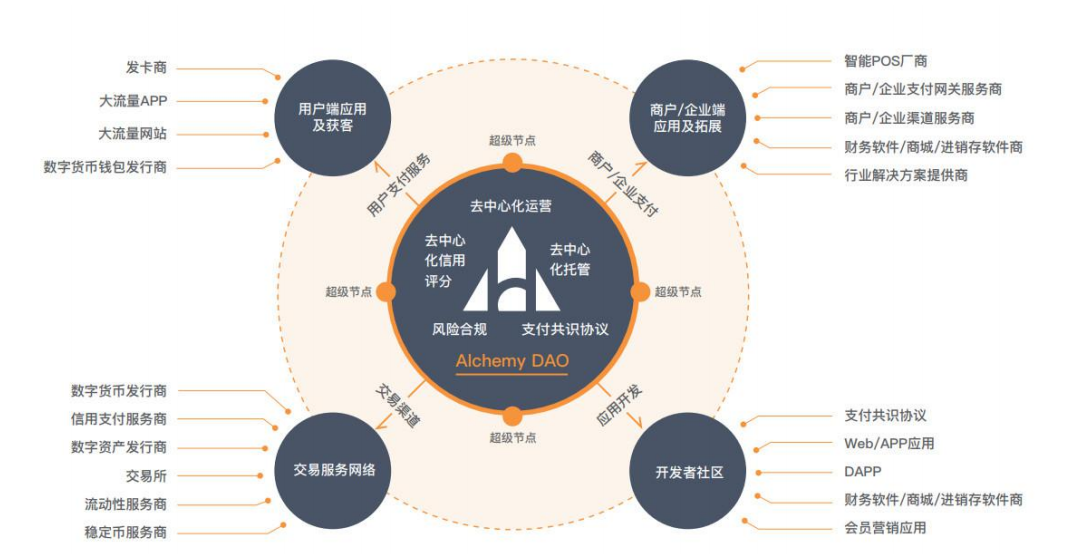论USDT的市场适应性与稳定性_稳定性与适应性相结合的原理_稳定性理论