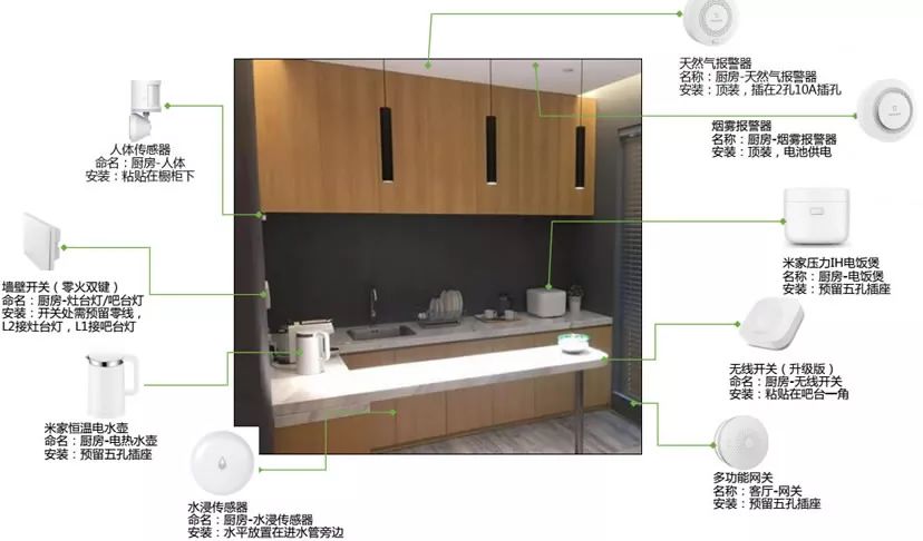 为家庭带来智能生活的科技体验：小米全屋_小米打造智能家庭_小米智能家居玩法攻略
