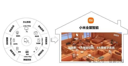 为家庭带来智能生活的科技体验：小米全屋_小米打造智能家庭_小米智能家居玩法攻略