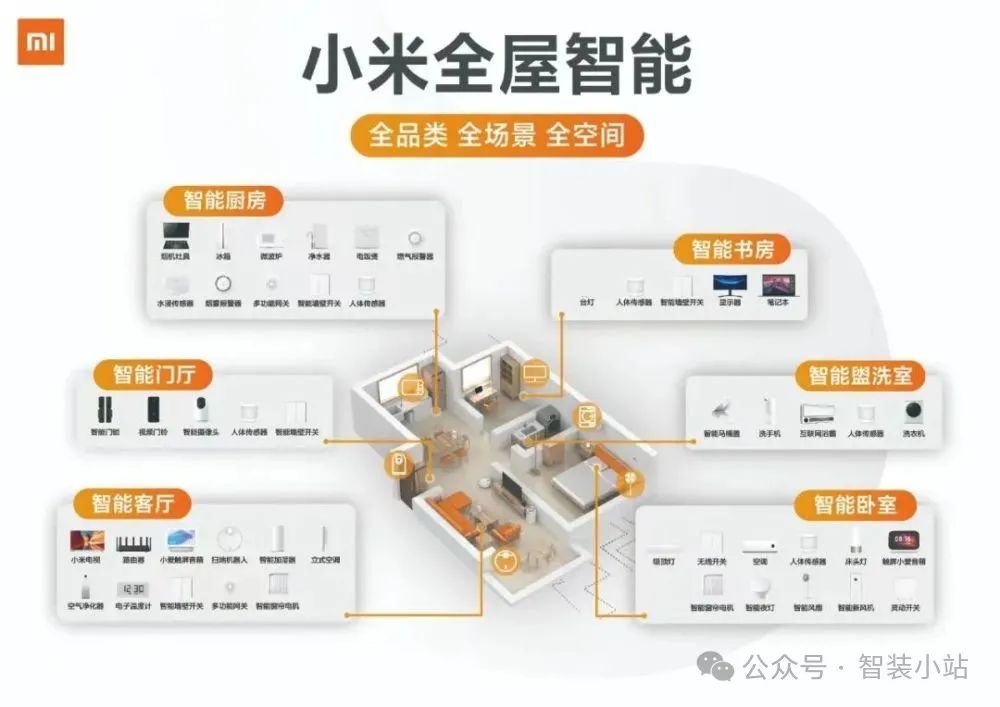 为家庭带来智能生活的科技体验：小米全屋_小米智能家居玩法攻略_小米打造智能家庭