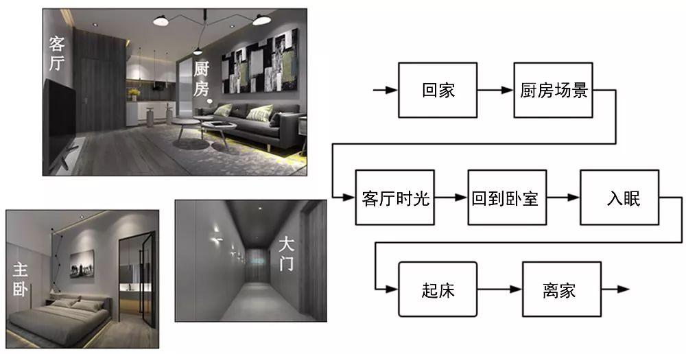 为家庭带来智能生活的科技体验：小米全屋_小米打造智能家庭_小米智能家居玩法攻略