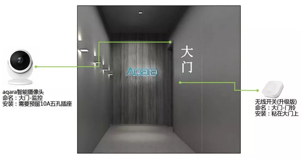为家庭带来智能生活的科技体验：小米全屋_小米打造智能家庭_小米智能家居玩法攻略