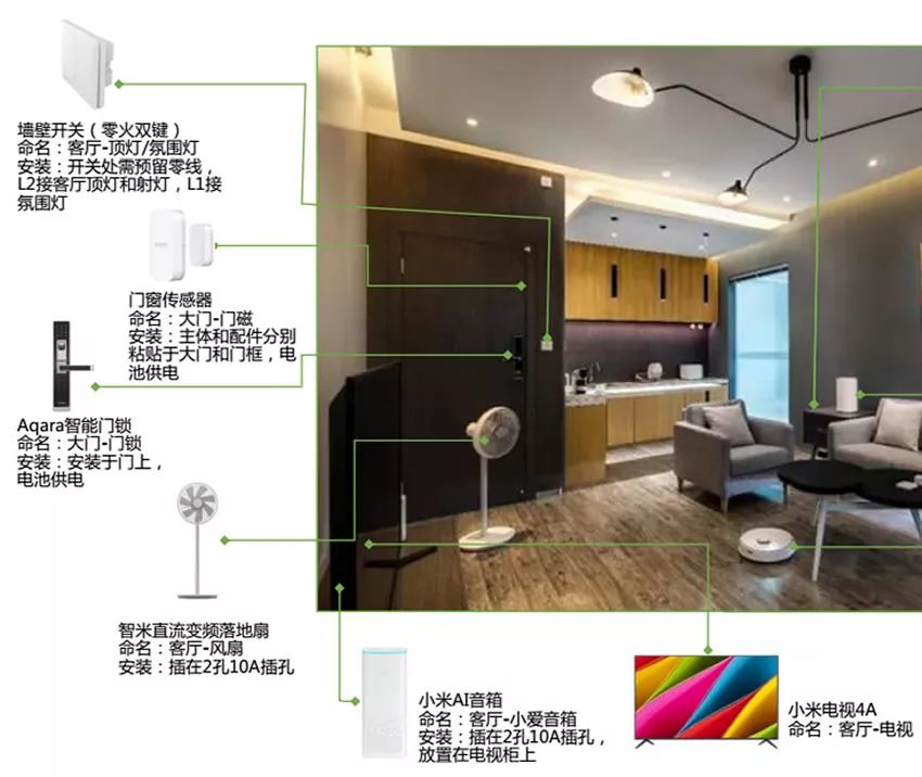 小米智能家居玩法攻略_为家庭带来智能生活的科技体验：小米全屋_小米打造智能家庭