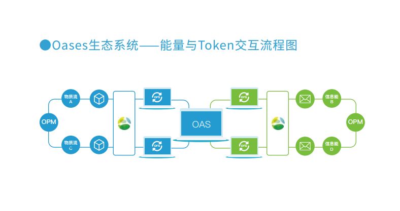 比特币消耗能源_对环保的关注：比特币的能耗问题与可持续发展的挑战_比特币能源使用fud