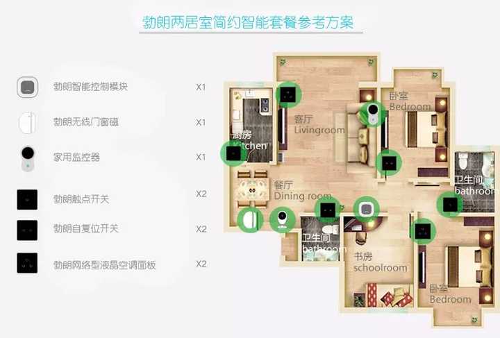智能家居的无忧选择：小米全屋智能系统_全屋小米智能家居系统_小米智能家居系统功能