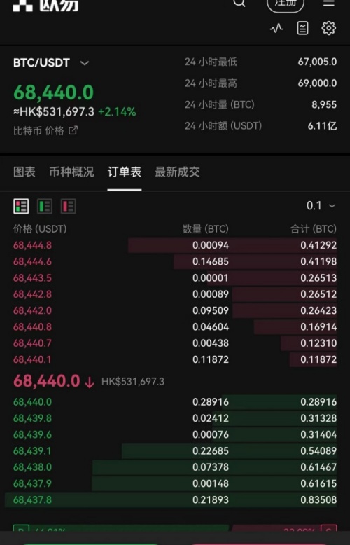 欧易okx官网登录(514)