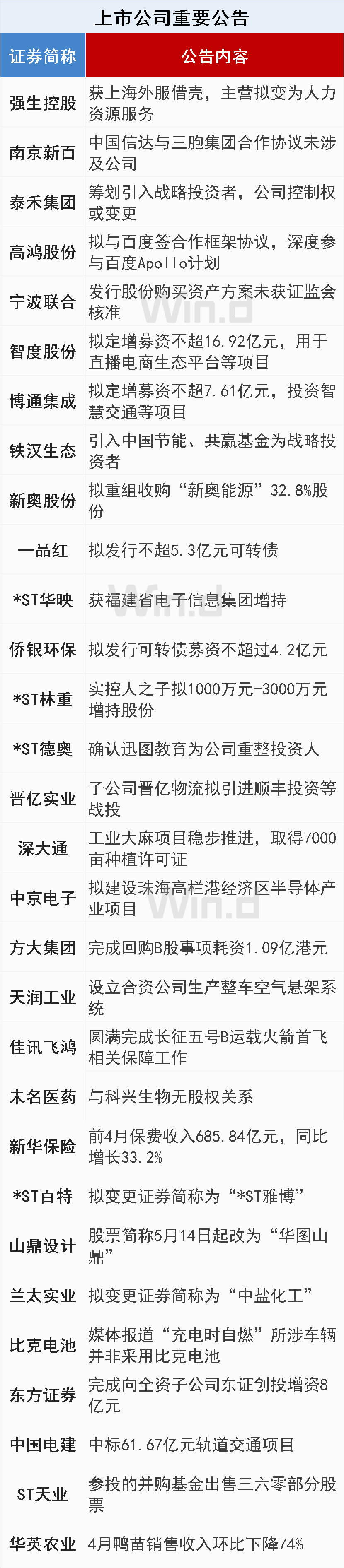 该公司计划未来通过多次发行总额五十亿日元的私募债券，进一步扩大其资本运营能力。_该公司计划未来通过多次发行总额五十亿日元的私募债券，进一步扩大其资本运营能力。_该公司计划未来通过多次发行总额五十亿日元的私募债券，进一步扩大其资本运营能力。