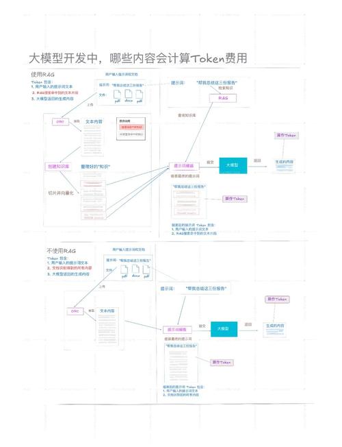 Token钱包APP资产收益查看及操作方法详细介绍，助您科学投资